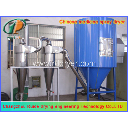 spray drying pharmaceuticals machinery